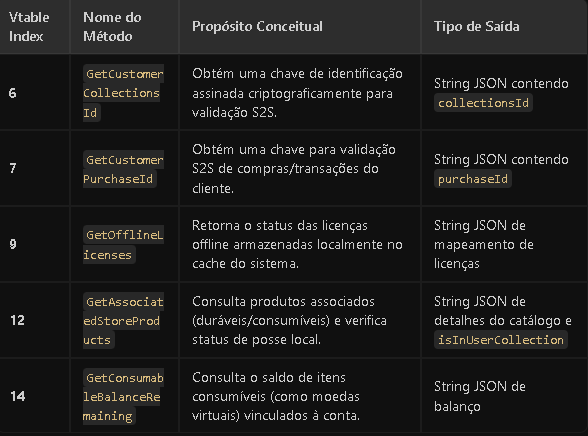 Store Context Server Interface Methods